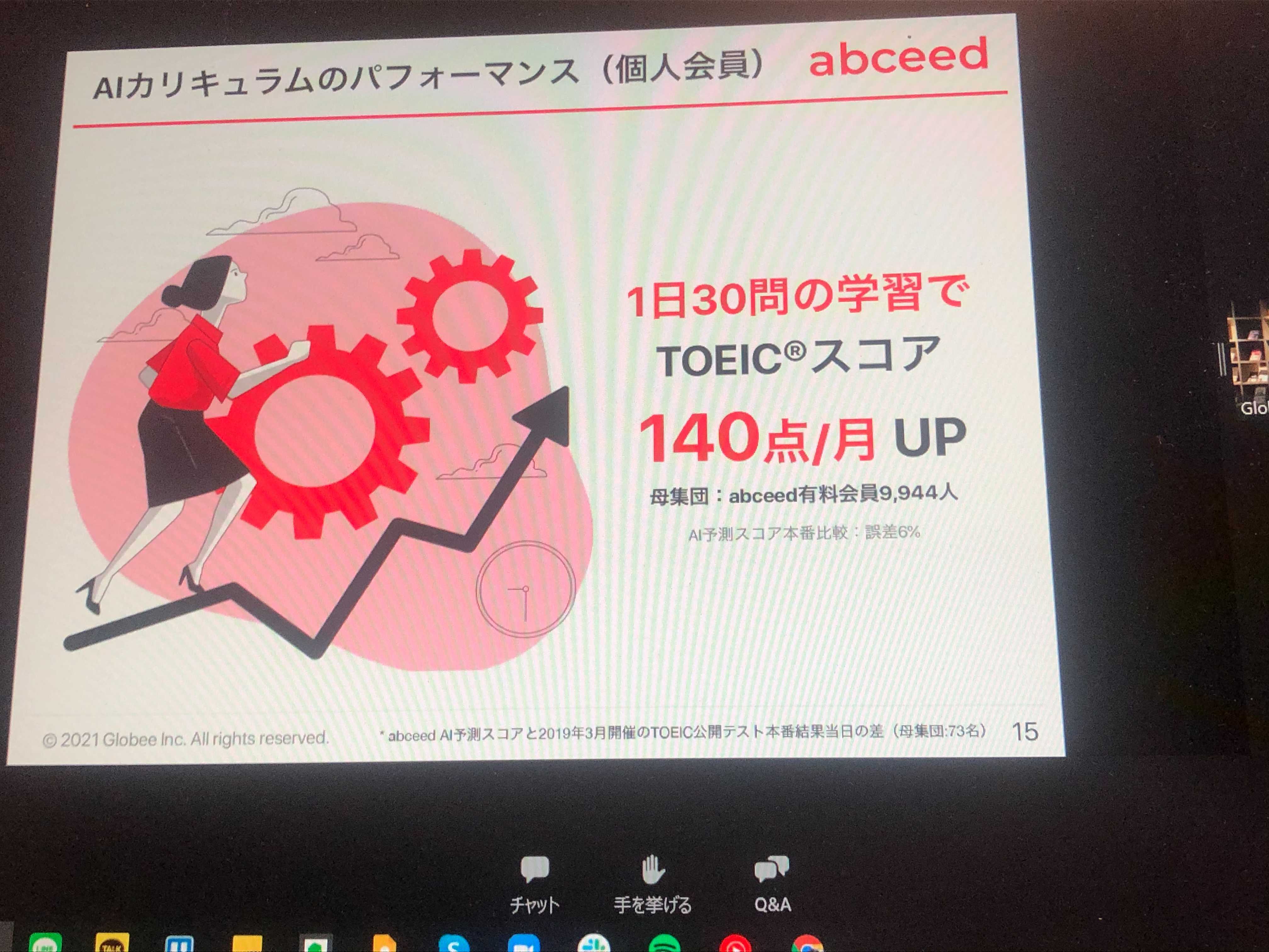 140点アップ！